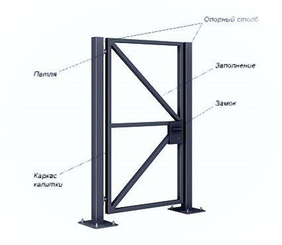 Калитка своими руками схема Прочее из раздела Заборы и ворота - купить в Солигорске по выгодной цене с доста